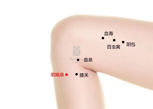 ”调理健康问题几个穴位
