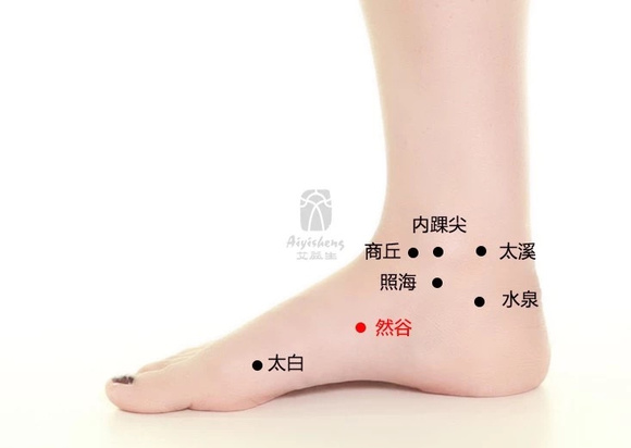 ”调理健康问题几个穴位