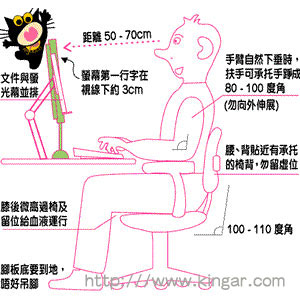 ”正确使用电脑和相关电子设备。为自己和亲人健康生活50年！（转）