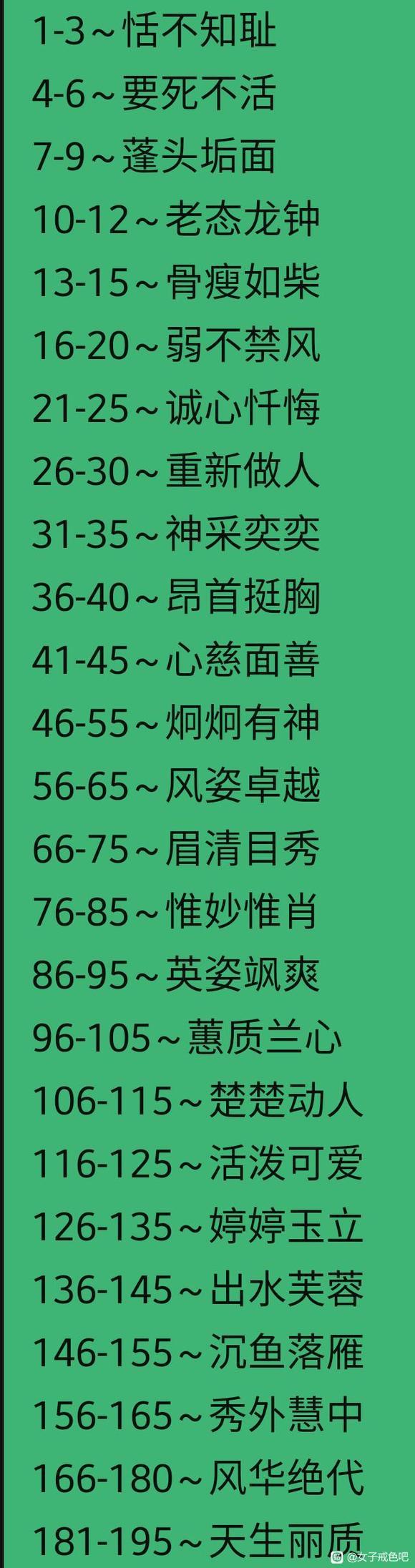 ”看看你的戒色的段位到哪个级别了：