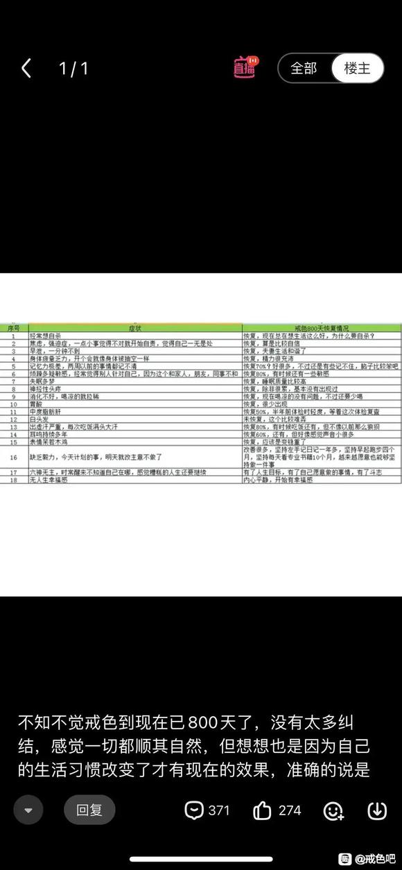 ”戒色800天～学会做时间的朋友!