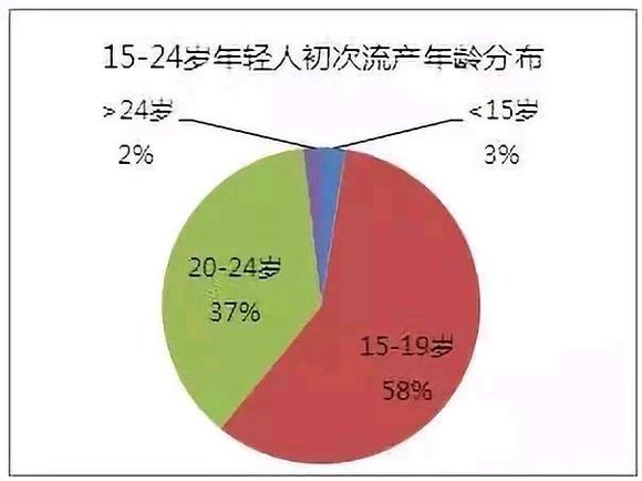 ”要懂得自爱！