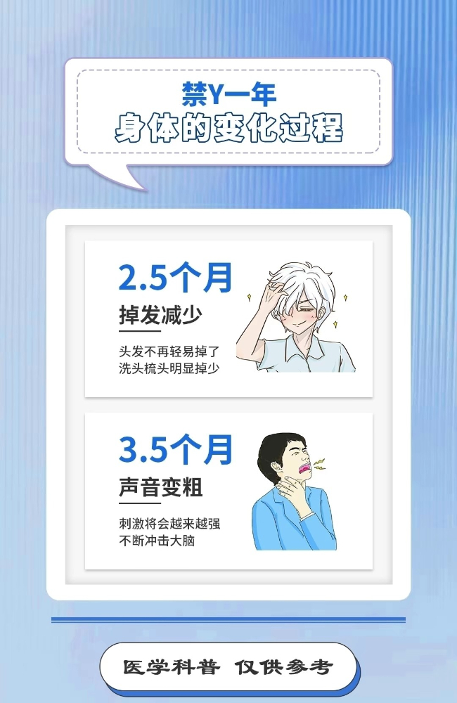 ”变化