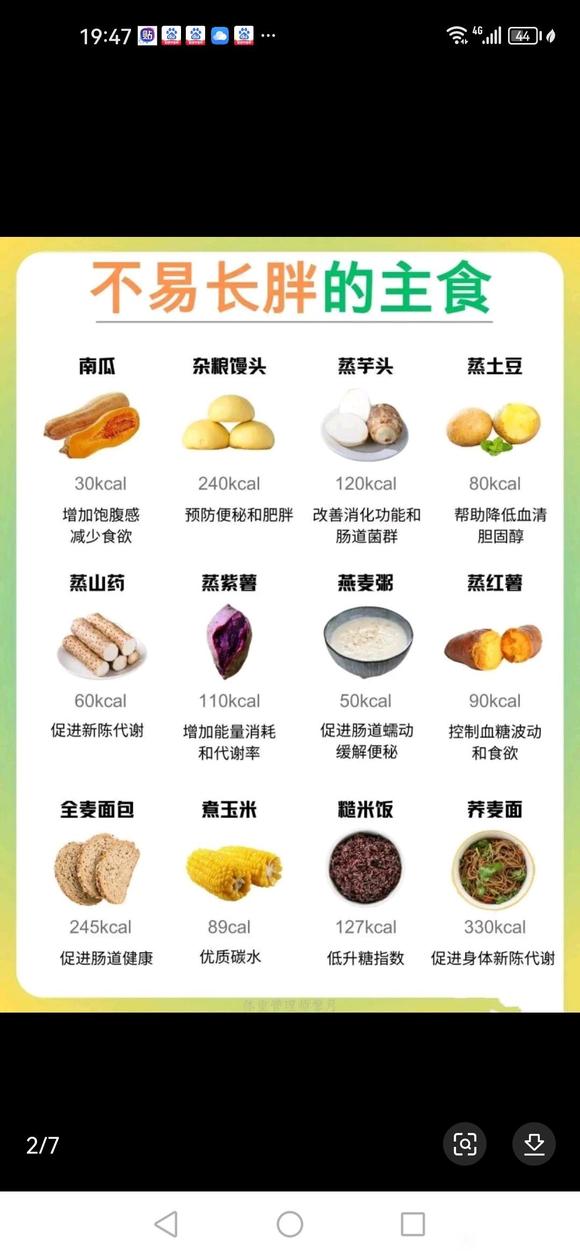 ”#微信看病卖药是假的#水果中蛋白质比较高的