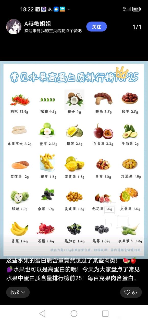 ”#微信看病卖药是假的#水果中蛋白质比较高的