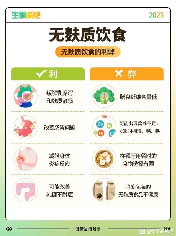”#微信看病卖药是假的#水果中蛋白质比较高的