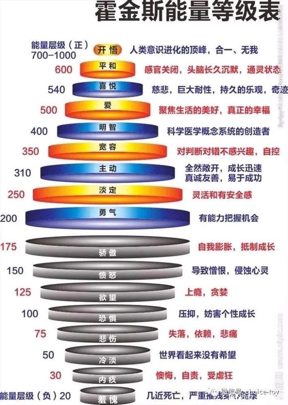 ”你是什么样的人，就会遇到什么样的人，同频才能共振
