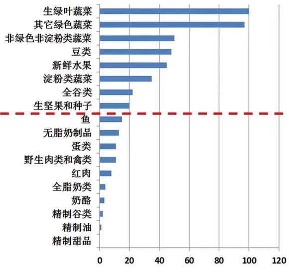 ”戒色素食者如何在一日三餐内补充好让身体恢复的营养