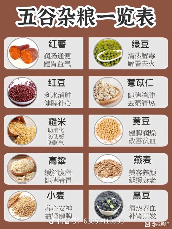 ”请教关于脾胃不好，瘦弱问题