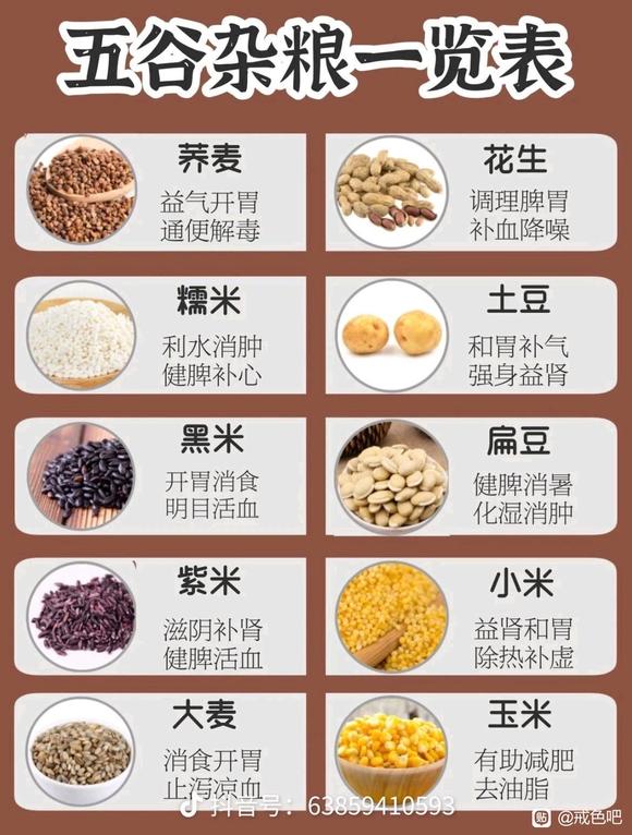 ”请教关于脾胃不好，瘦弱问题