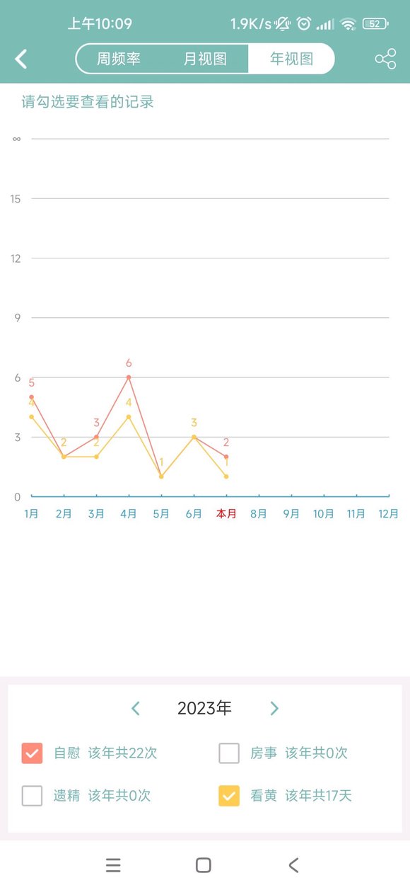 ”92年32岁了，未婚单身，2021年最长戒了240天，然后家