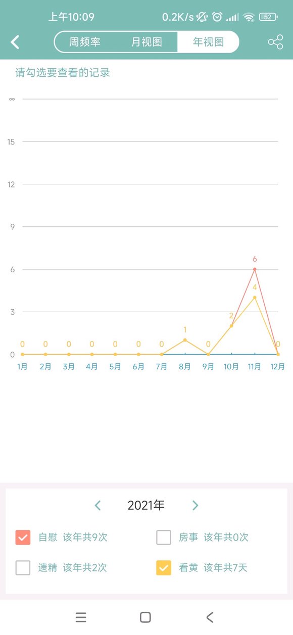 ”92年32岁了，未婚单身，2021年最长戒了240天，然后家