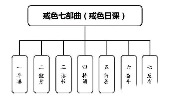 ”戒友们救救我