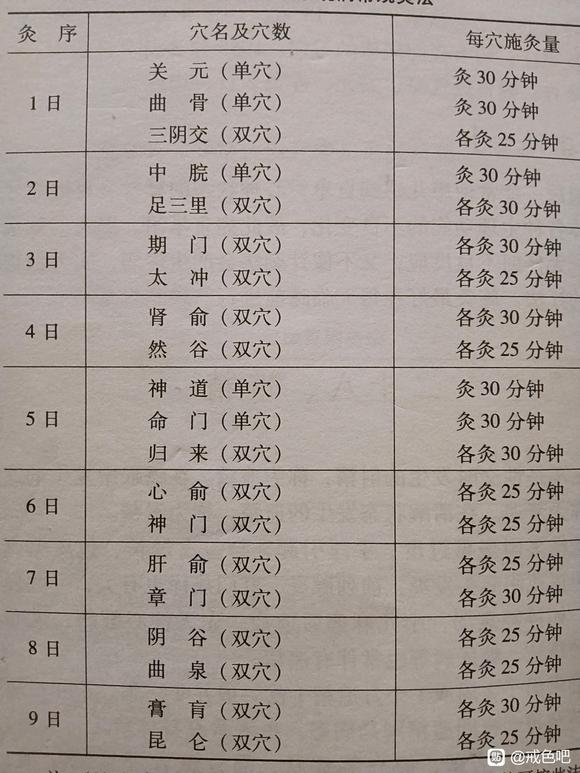 ”总是遗精怎么办啊