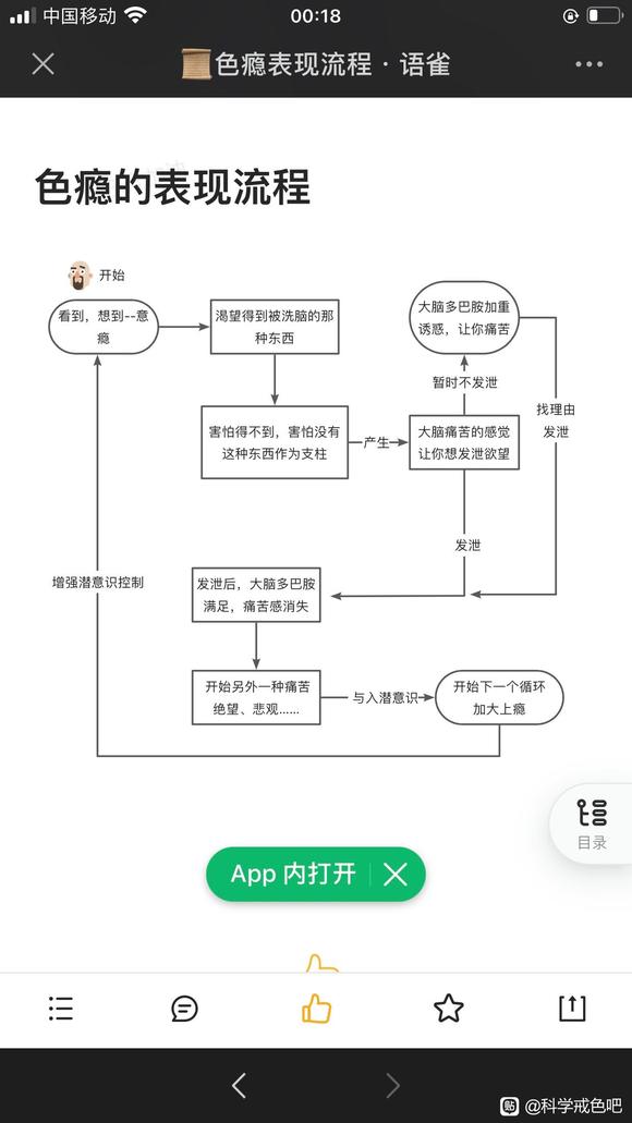 ”色瘾性成瘾原理图