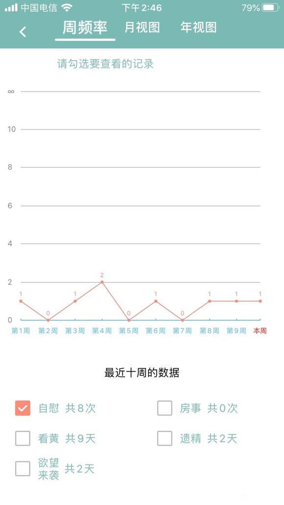 ”救命！我又陷入了戒色怪圈