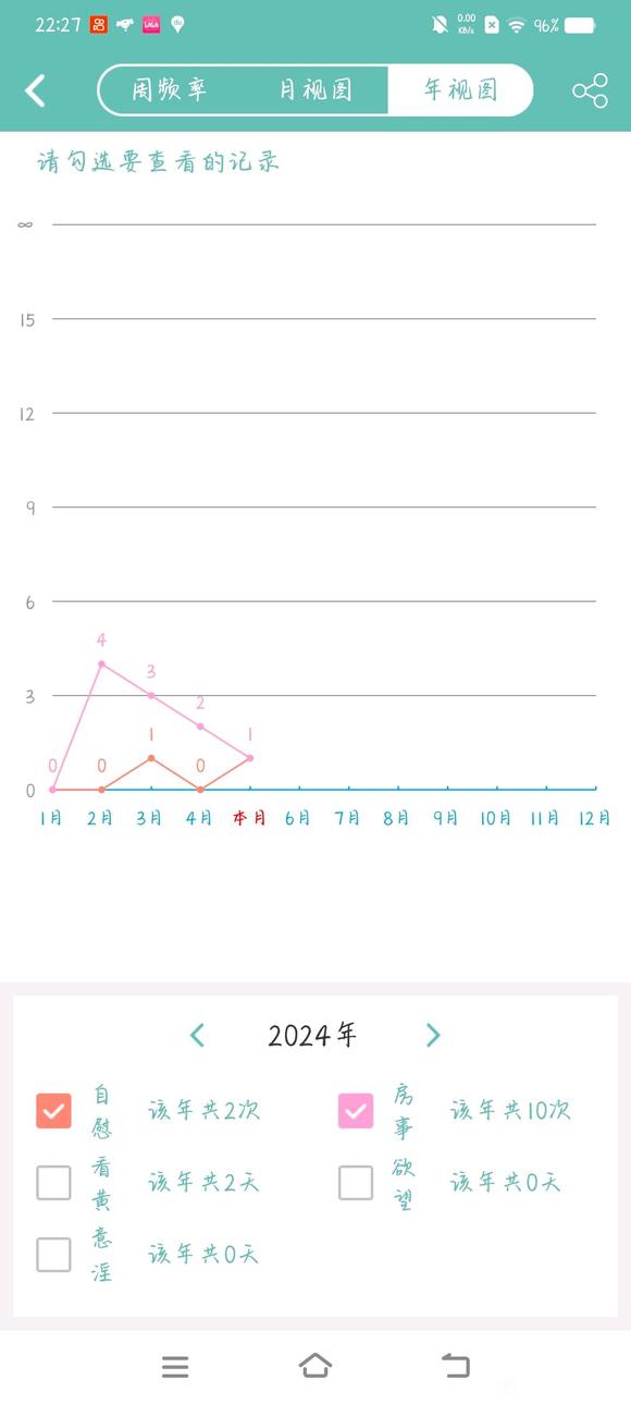 ”戒色之路漫长，仍然需要努力。