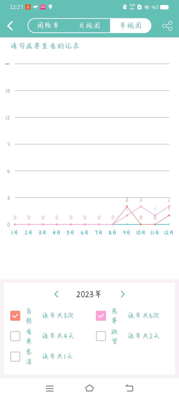 ”戒色之路漫长，仍然需要努力。