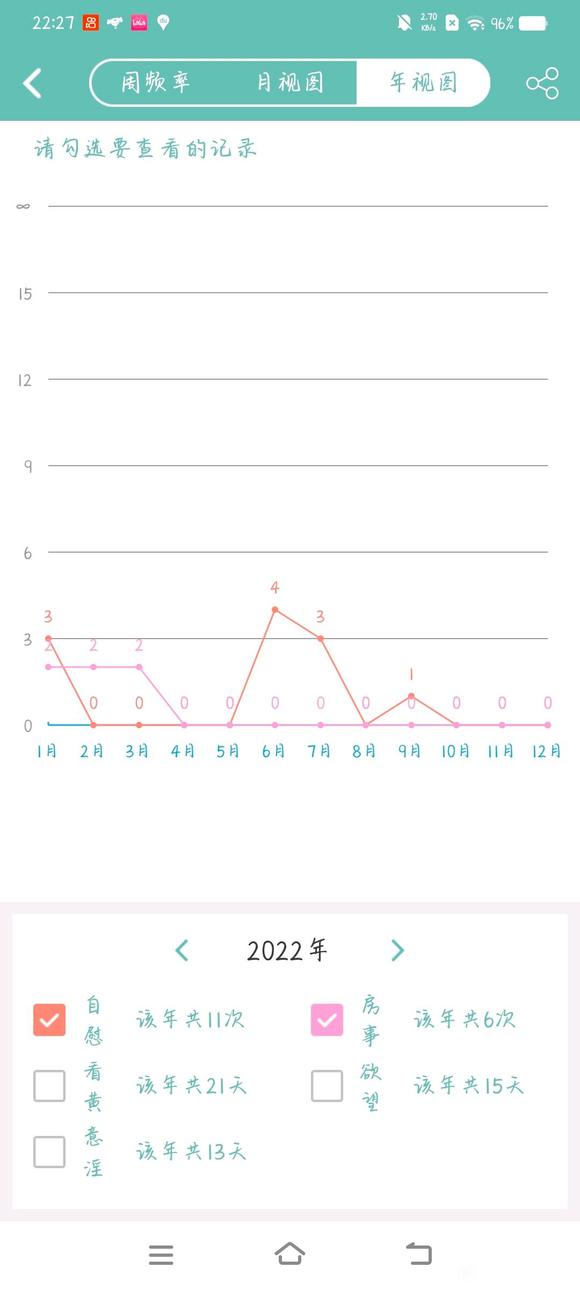 ”戒色之路漫长，仍然需要努力。