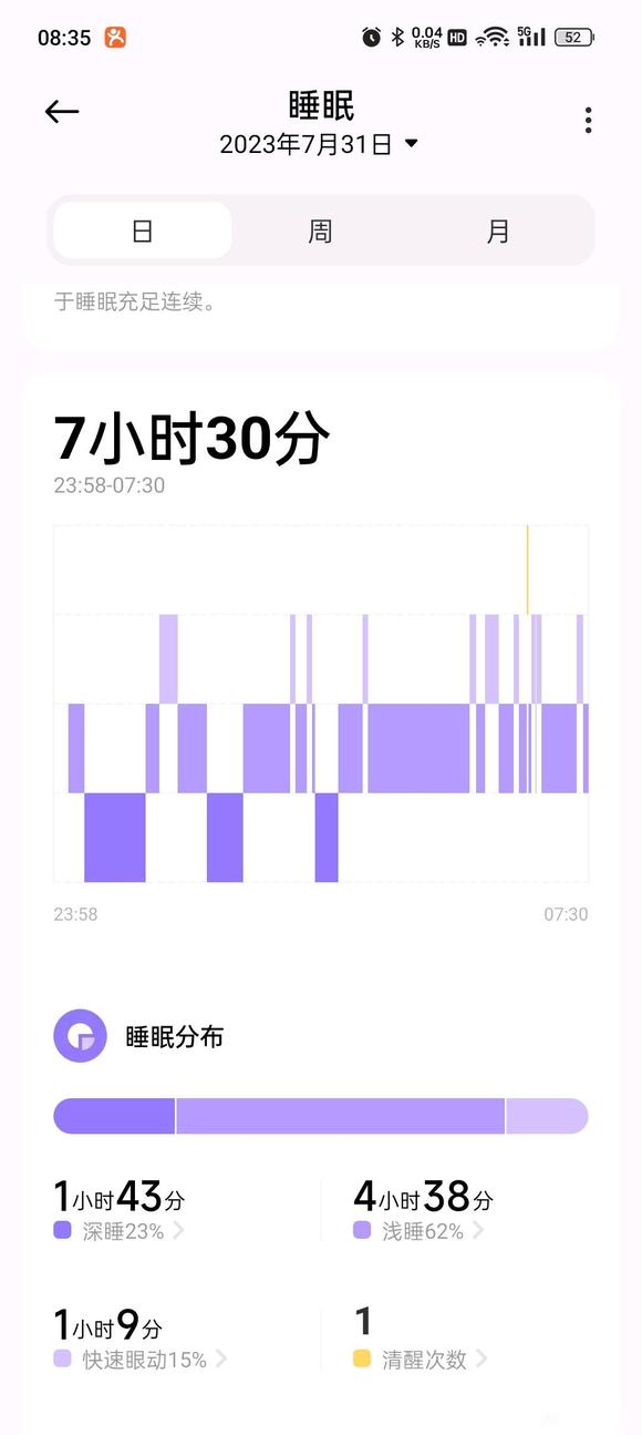 ”打卡第26天，昨晚又梦遗了