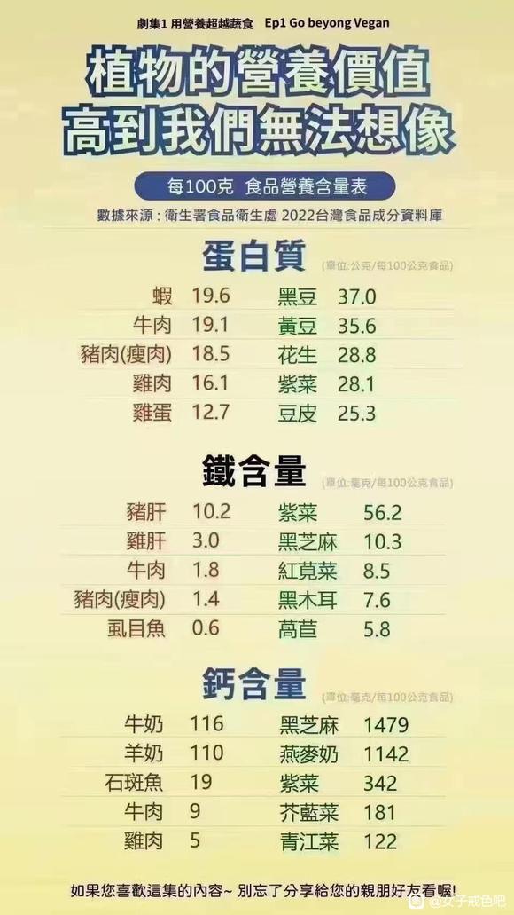 ”素食好处不计其数