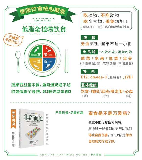 ”早上学了一上午的戒为良药，结果晚上又破戒了。