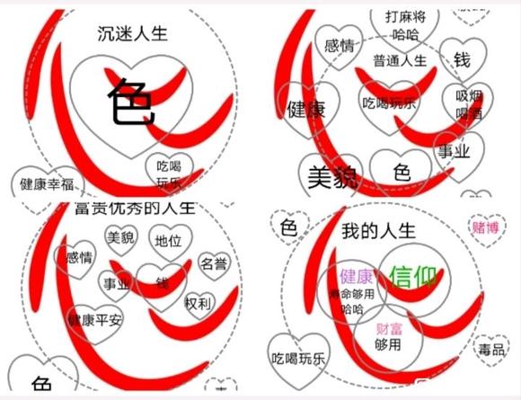 ”戒涩经验。