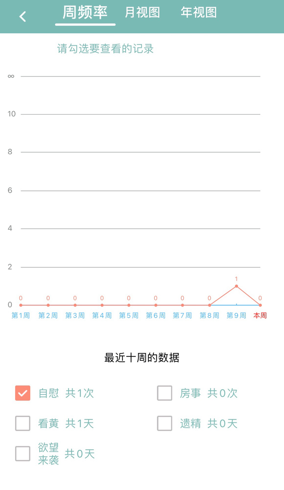 ”求个合适戒色软件
