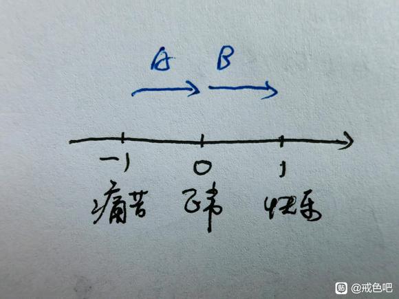 ”一张图看透sy的本质