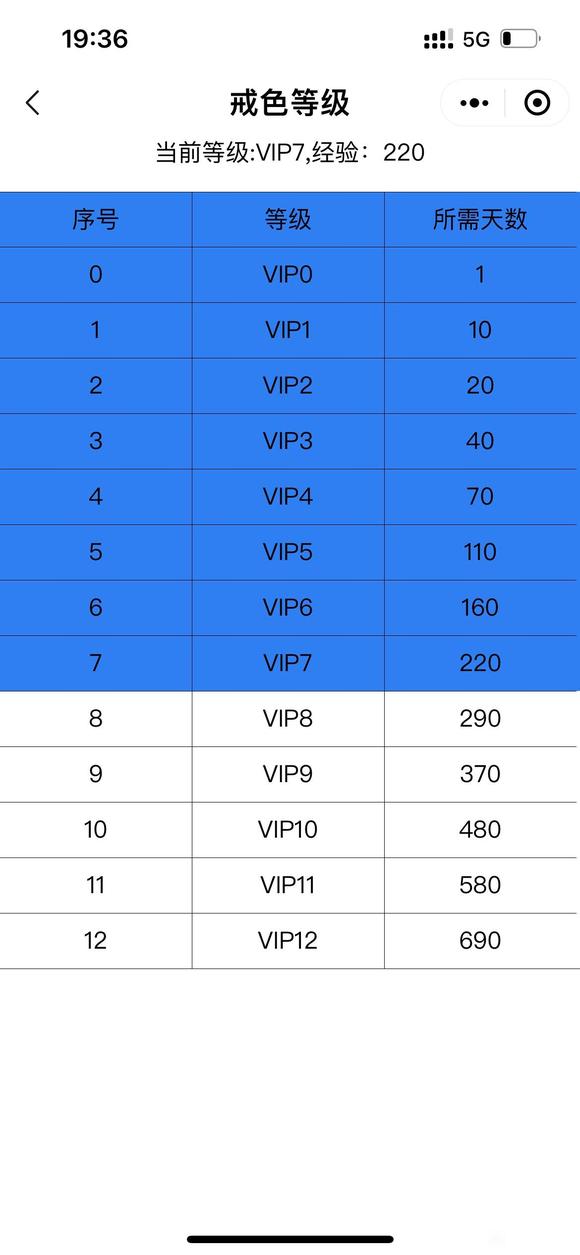 ”戒色一直在努力