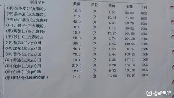 ”戒友们能不能看看这个方子怎么样