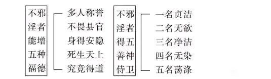 ”yy的产生机理及对治方法！