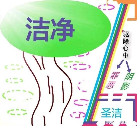 ”学习戒色有感