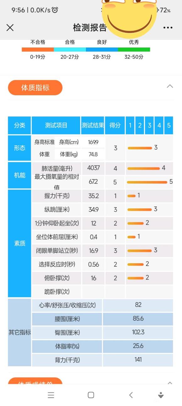 ”戒色有用,取得一定效果了