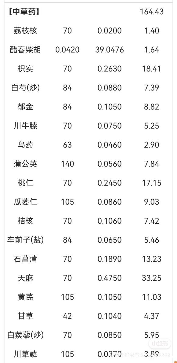 ”#微信看病卖药是假的#慢性前列腺炎