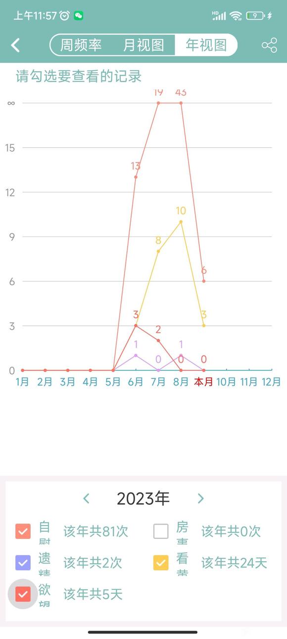 ”暑假打了九九八十一发➕2发