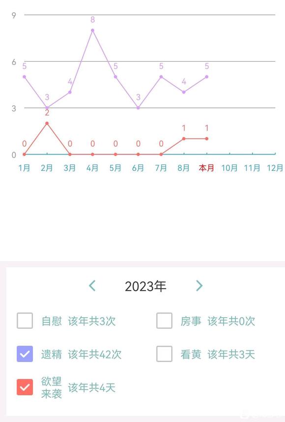 ”我这几天怎么天天都遗精啊我的天