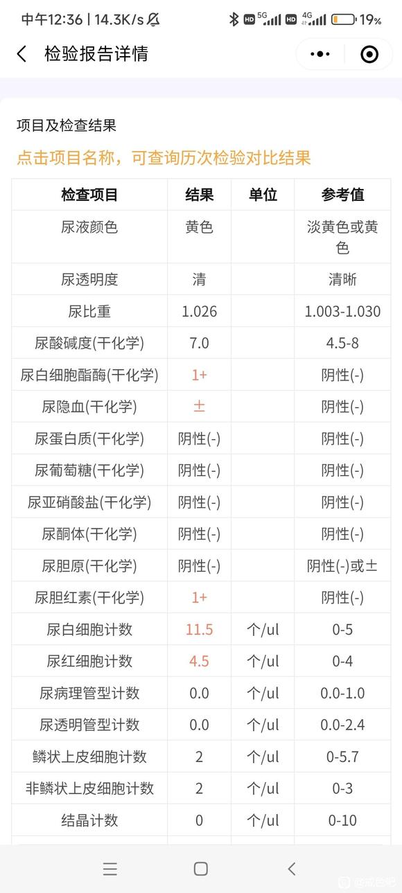 ”求助贴，感觉自己得了比较严重的精索，该不该去医院，该不该告诉