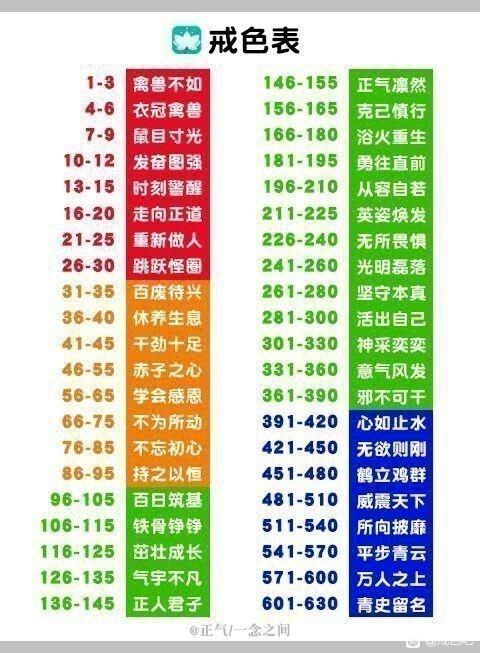 ”打卡，百日筑基，完全改变自己，坚持1000天