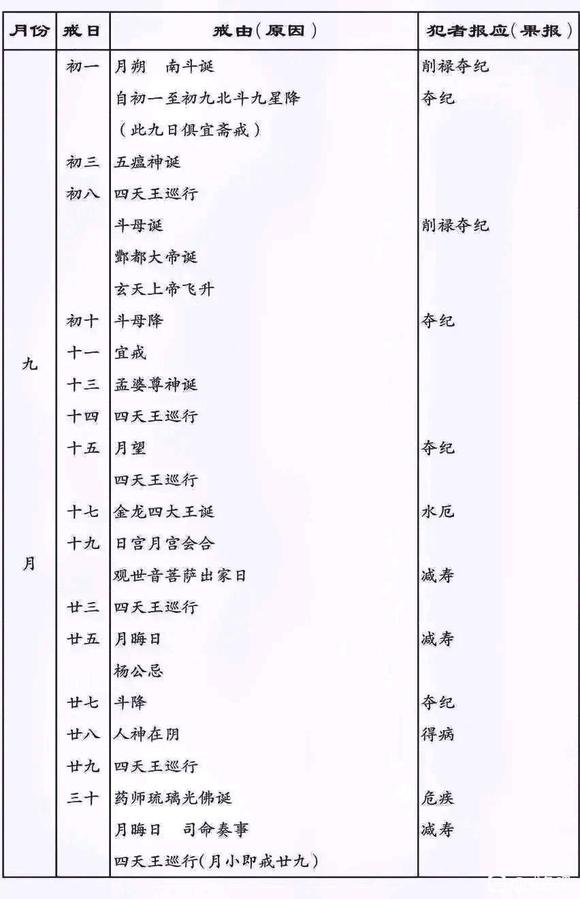 ”戒淫得福，近淫得祸