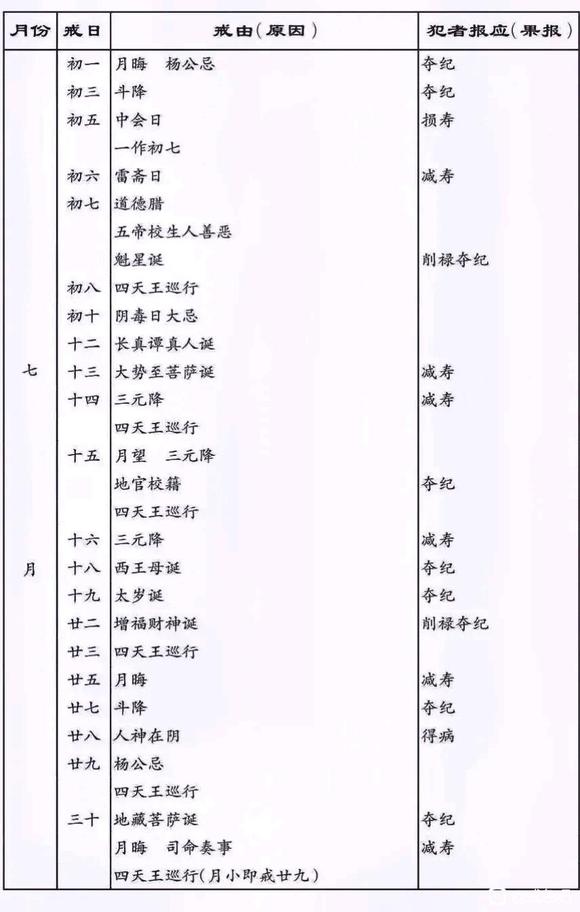 ”戒淫得福，近淫得祸