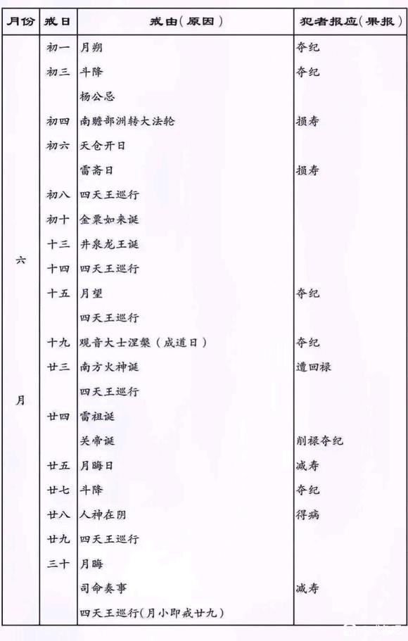 ”戒淫得福，近淫得祸