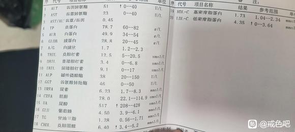 ”#微信看病卖药是假的#我会加油的，最后一个问题