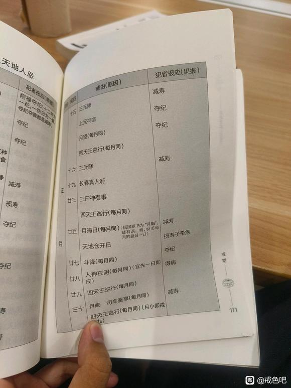 ”寿康宝鉴上说，夫妻之间的正淫也有禁忌，一共210天