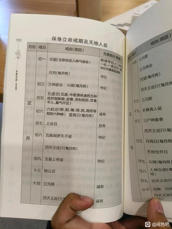 ”寿康宝鉴上说，夫妻之间的正淫也有禁忌，一共210天