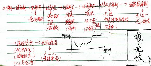 ”《一位高中生的戒色感悟》