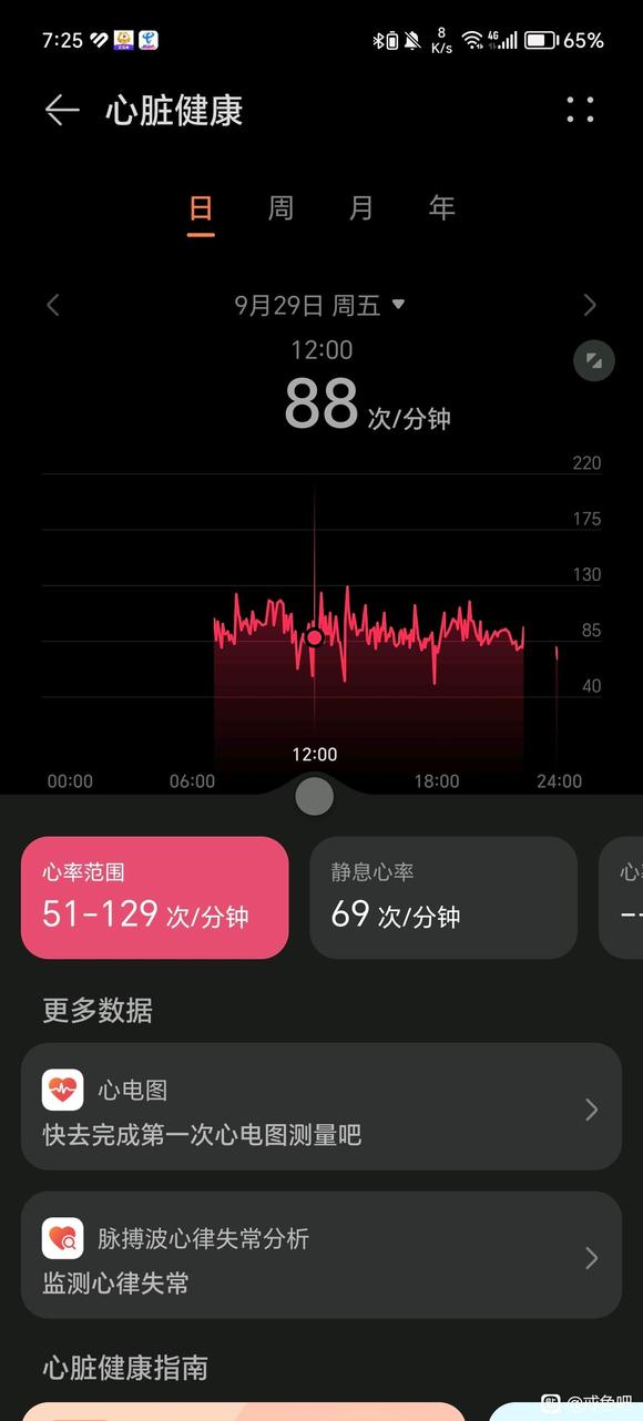 ”铁子们大家戒色后几天会不会心跳加快啊