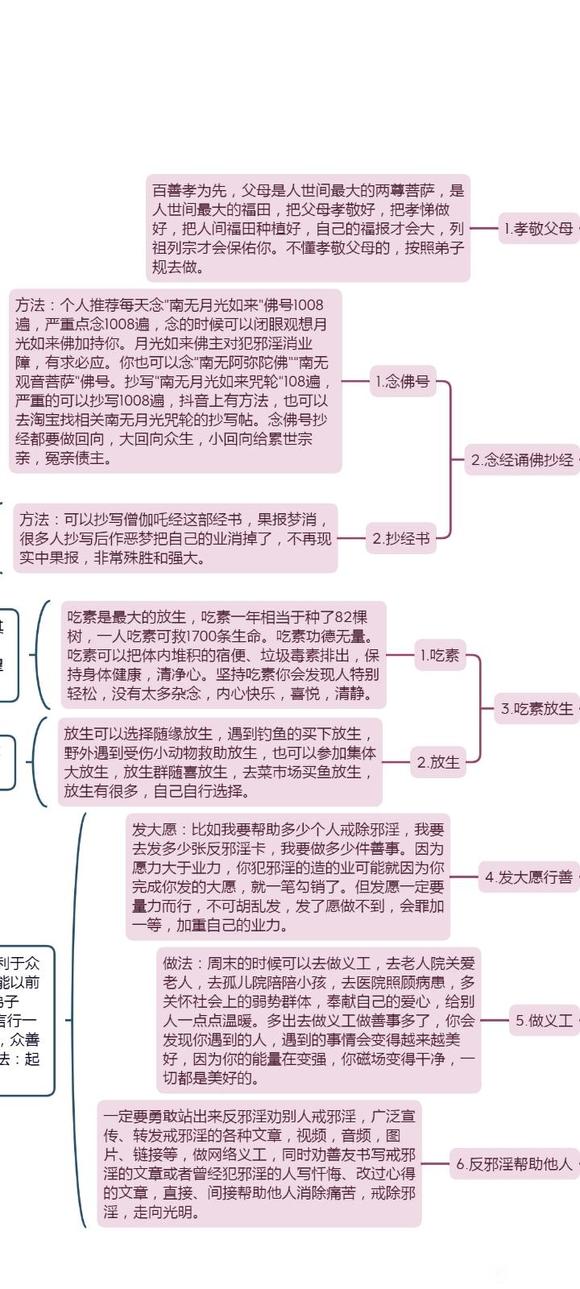 ”【戒色心得】一张图帮你彻底戒除邪淫!