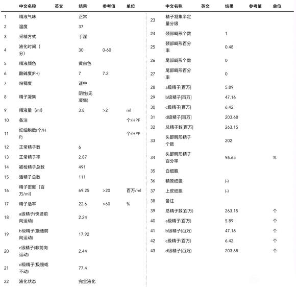 ”帮忙看看严重吗，是不是戒掉之后精子质量就能慢慢恢复呀