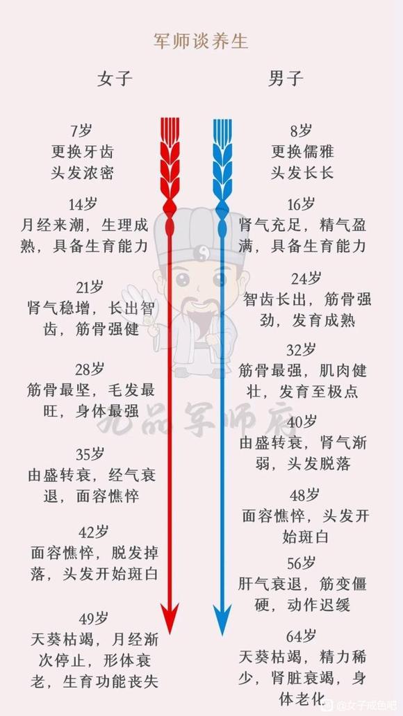 ”女子每